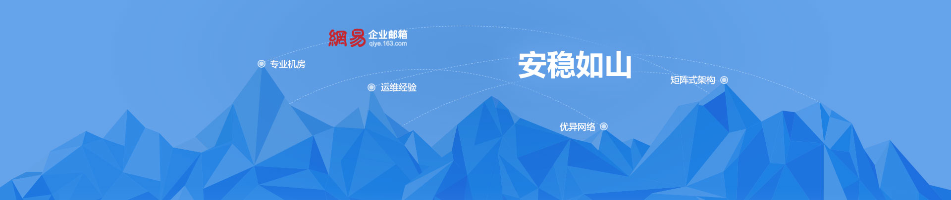 产品优势 Banner